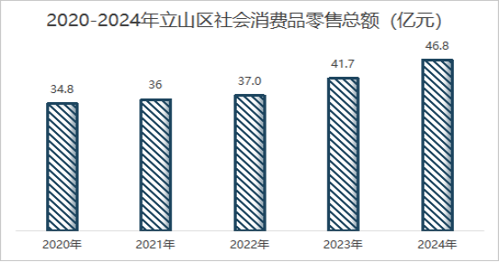 鞍山市立山區人民政府推動紡織品及針織品零售業發展