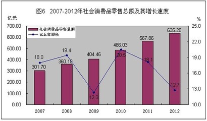 中國(guó)紡織品及針織品零售市場(chǎng)統(tǒng)計(jì)公報(bào)分析