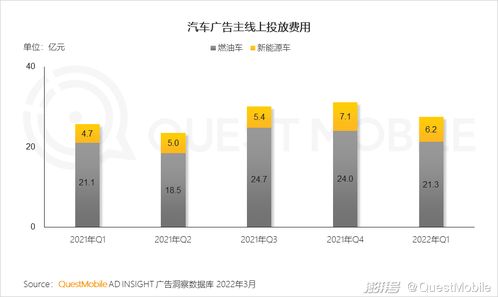 一季度移動互聯網增長迎來小高峰，用戶時長增速重回兩位數軌道