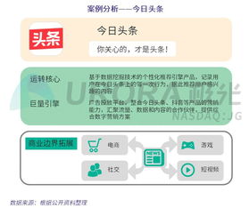 千人千面 新聞資訊類App在互聯網信息服務中的破局之道